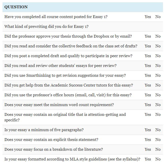 self appraisals writing examples